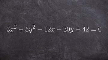 Graph an ellipse by first completing the square