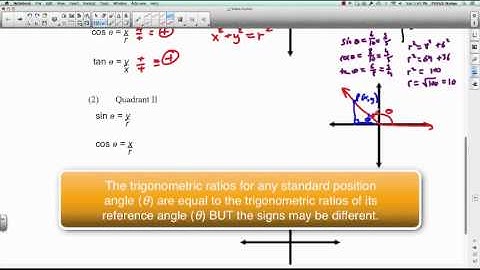 PreCalc 11: 3.2 The Three Trigonometric Functions