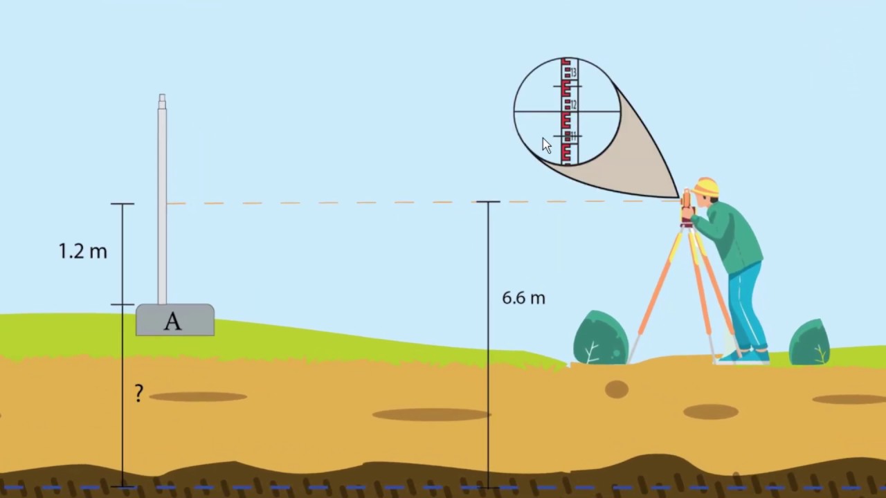 اساسيات جهاز الميزان و كيفية ايجاد المناسيب - Basics of Level