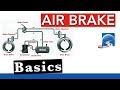 Basic CDL Air Brake Components | Air Brake Smart Basic CDL Air Brake Components | Air Brake Smart