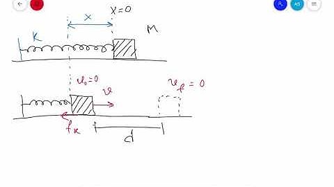 Spring, Energy. Friction