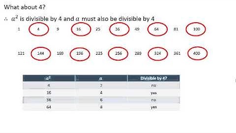 11C Proof by Contradiction
