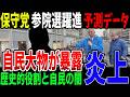 日本保守党が参議院選挙躍進か！？あの男が叫ぶ歴史的選挙予想