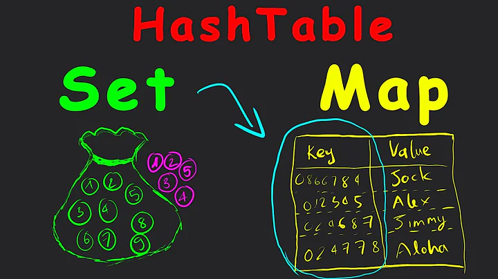 Cấu trúc dữ liệu & Giải thuật [14]: #HashTable | Bảng Băm | #Set & #Map