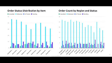 Build an Order and Payment Analytics Dashboard in 2 Minutes with AI - Bricks Tutorial