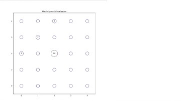 Using 4 LLMs to solve one problem Fixing Reset Position Logic in Grid Transformation Part 2
