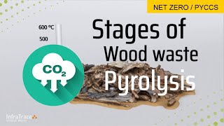 : Wood waste pyrolysis - stages of Biochar