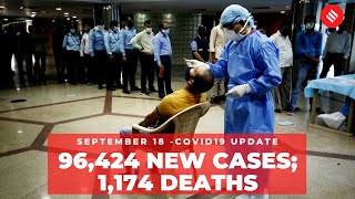 Coronavirus updates: India recorded 96,424 new Covid-19 cases on Sept18