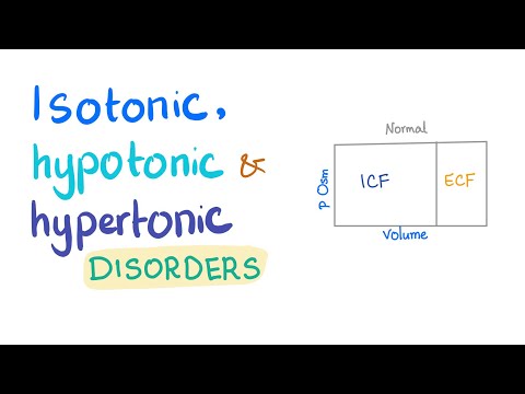 Video: Hvorfor hypotonisk opløsning til dehydrering?