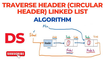 Algorithm to Traverse Header or Circular Header Linked List | Data Structures