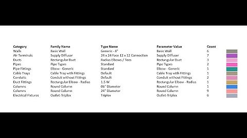 Revit Advance Filter & Count & Legend Creation With Diroots - Revit Tips & Tricks
