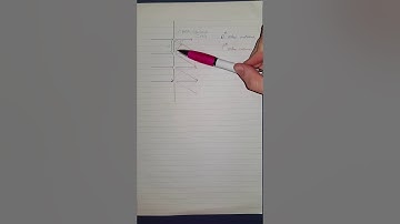 Diffraction grating formula (n lambda = d sin theta)