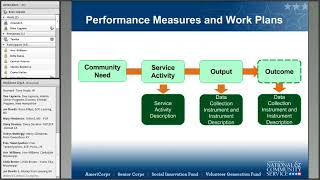 2018 National Performance Measure Requirements for FGP/SCP
