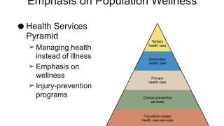 fundamentals of nursing chapter2