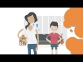 Tips for Managing Oppositional Defiant Disorder | Animated Video from Brain Balance