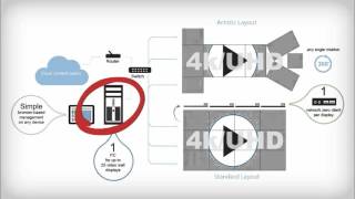 Userful Network Video Wall - Software Update v.8.5