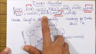VIEW SERIALIZABILITY- Doubts Cleared