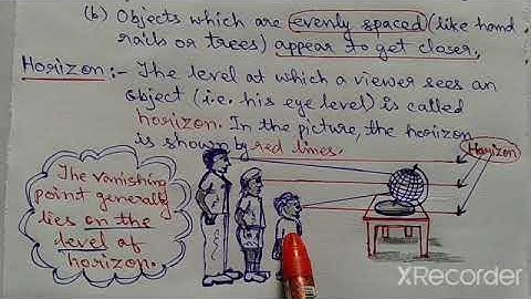 Class 5 Mathematics Chapter 14- Perspective view and net of 3D object