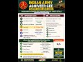 Indian army agniveer cee admit card date out #exam #army #youtubeshorts #army #exam#2026 #exam