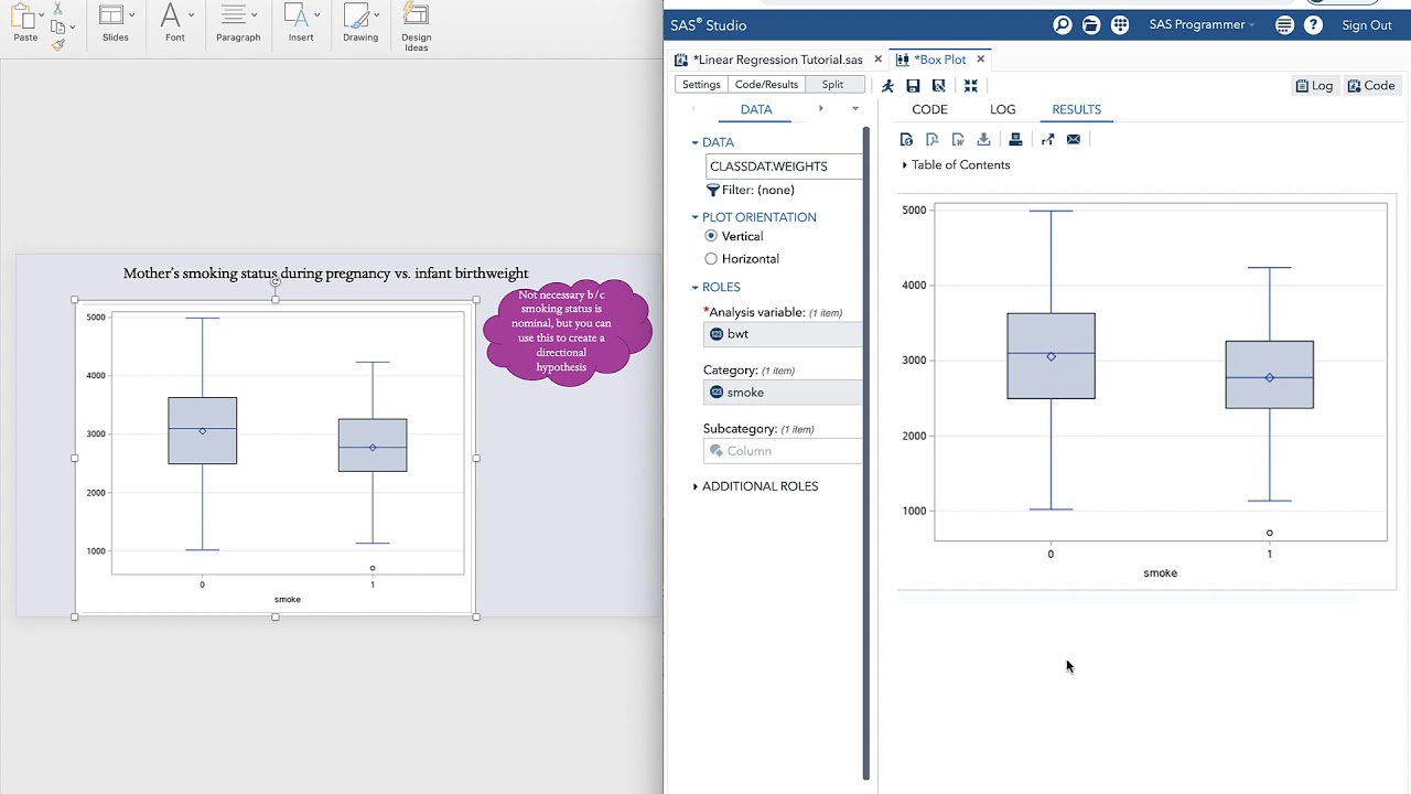 Multiple linear regression in SAS