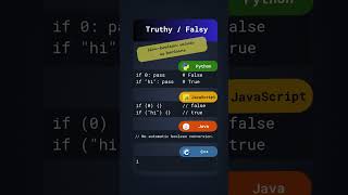 Same Logic: Types - Boolean #coding #boolean #python #java #javascript #c++