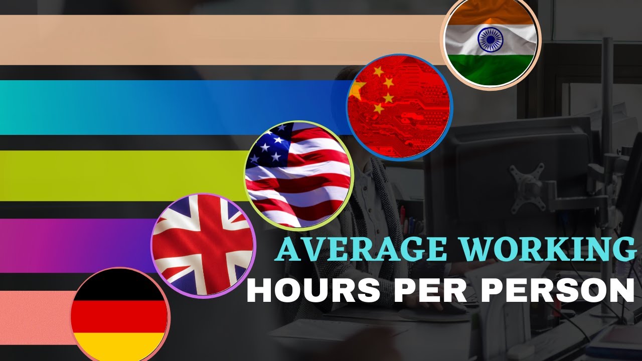 Average Working Hours Per Person Annually 1870 2021 YouTube Average Working Hours Per Person Annually 1870 2021 YouTube