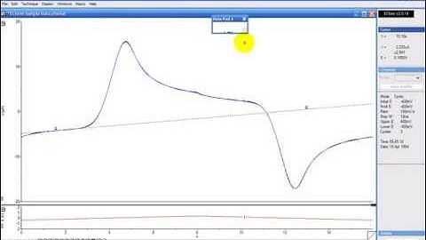 Drawing Baseline in EChem, Electrochemistry eDAQ Potentiostat