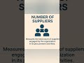 |Procurement KPIs  |number of suppliers |vendors