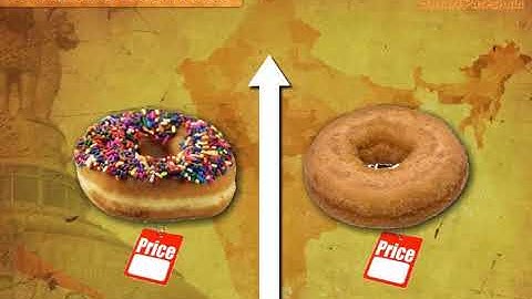 NCERT CBSE Class 7 Civics Chapter 7 Understanding Advertising Part 1