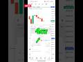 Nifty live trading #nifty #optionstrading #stockmarket #trading #shorts #short #yoitubeshorts