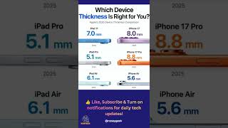 Apple Device Thickness Comparison 2025 📱 Which One Is Best?