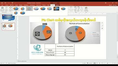 Pie Chart တစ်ခုပြုလုပ်ကြည့်ကြမယ်