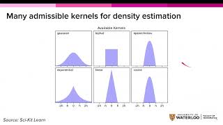 CS 480/680 - F24 - L4 - Non-Parametric Methods: KDE, k-NN, and k-Means
