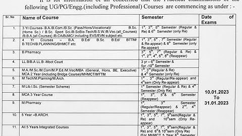 MDU Result Date || MDU Practical Exams || MDU Latest News 2023