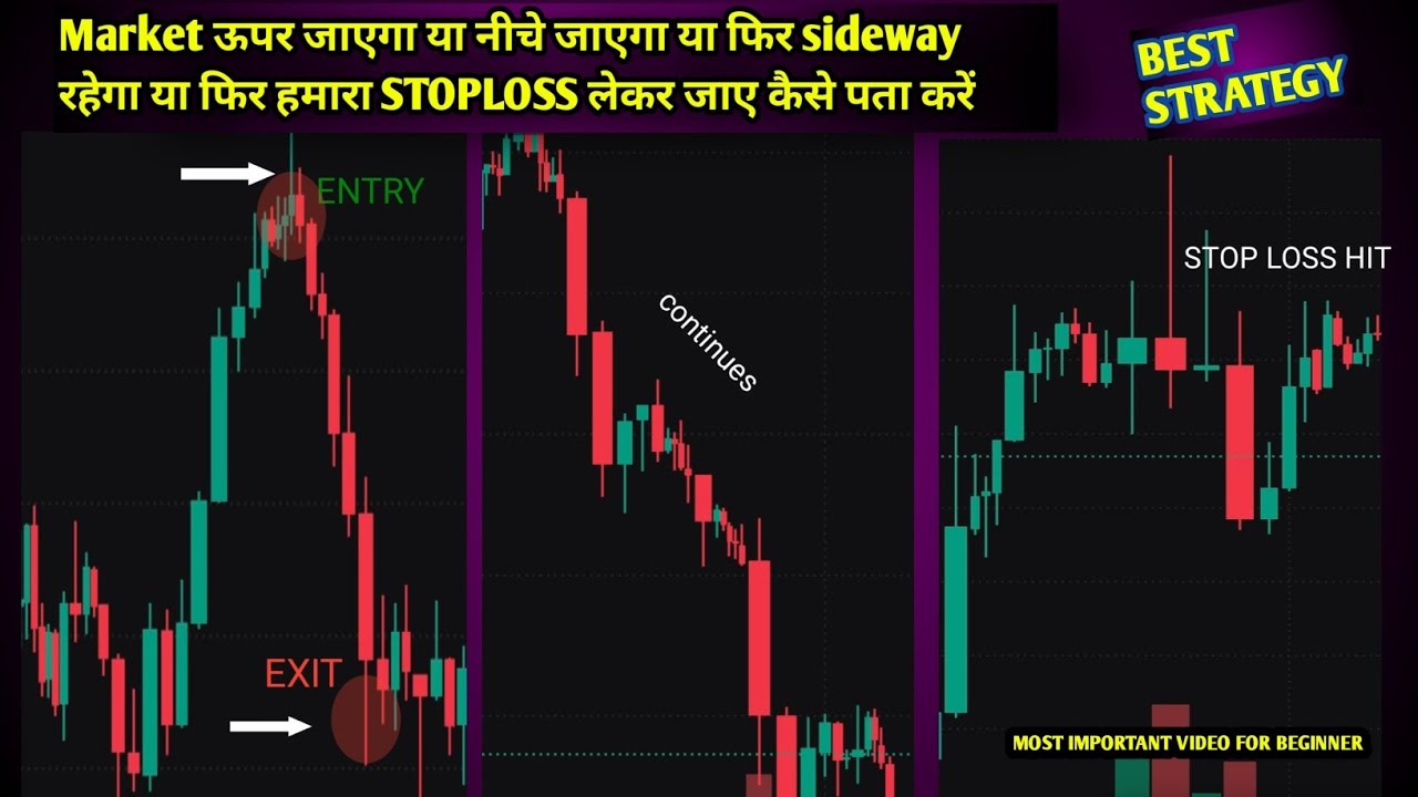 Market ऊपर जाएगा या नीचे जाएगा या फिर sideway रहेगा या फिर हमारा