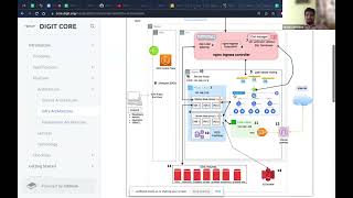 DIGIT Training Sep 2022 - DevOps Session