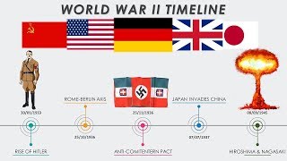 WW II Timeline and Major Events Explained Briefly (2020)