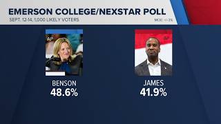 New polling: Dems hold single-digit leads in key MI races
