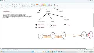 Networking Session 1.9 What is RIP Routing & Configuration