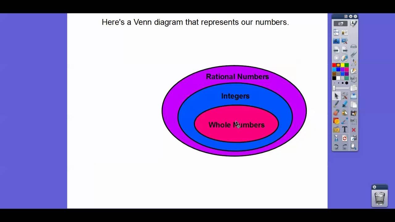 Classifying Rational Numbers - Lesson 25.25 With Regard To Classifying Rational Numbers Worksheet