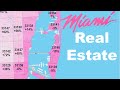 Miami Real Estate:  Best Areas to Buy in 2021?