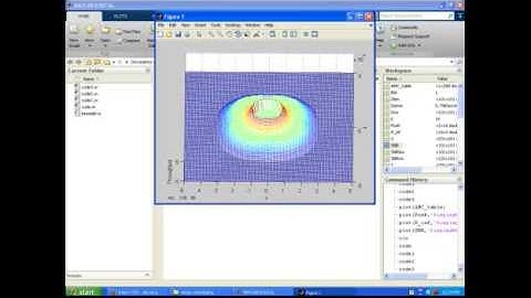 IEEE MATLAB Adaptive Hierarchical Weighted Fair Queuing Scheduling Algorithm for WiMAX