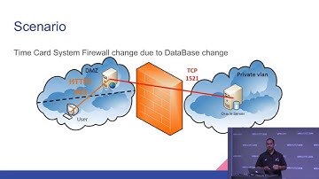 VMworld 2016 Introduction to TestDriven Infrastructure as a Service IaaS Justin Sider