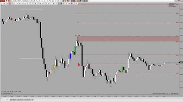 DrawBar Ultimate Updates | Added Features & Configuration | NinjaTrader 8