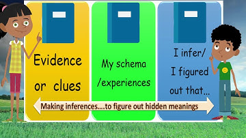 Critical Thinking Skills  : Making Inferences