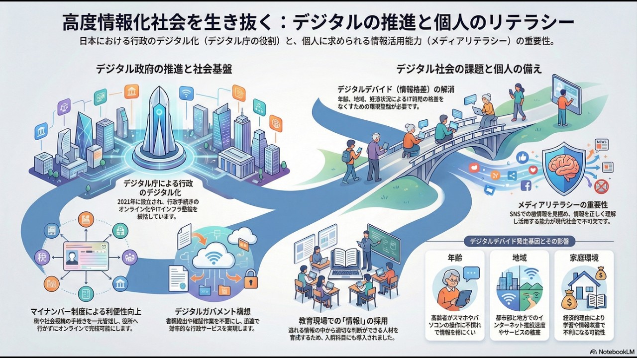 [[公共]]日本の高度情報化社会