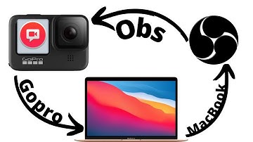 Connect Gopro To Mac Using Live Rtmp Server VLC/OBS