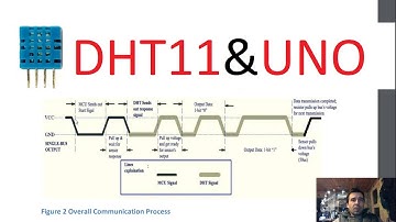DHT11 Arduino Kullanımı Termometre yapımı (Arduino DHT11 Sıcaklık ve Nem Ölçer)
