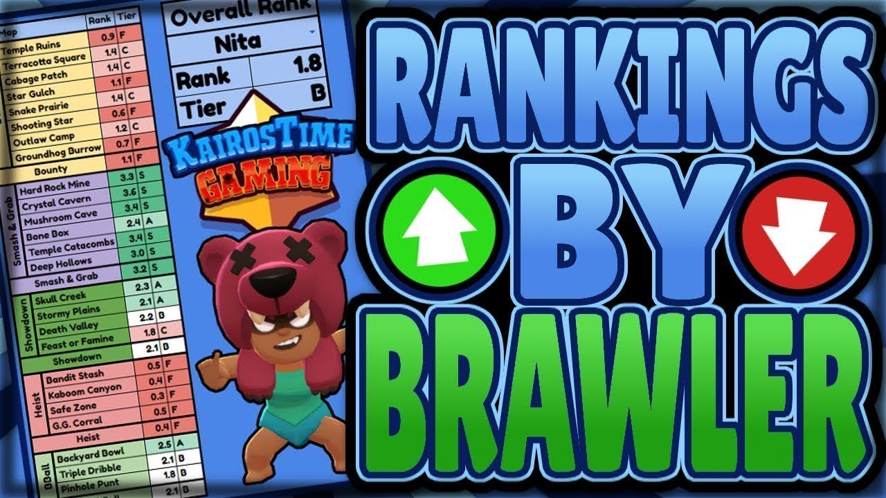 Brawl Stats - BEST & WORST Maps to Push EVERY Brawler ...