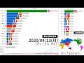 【更新版】新型コロナウイルス 国別の感染者数の推移【動画でわかる統計・データ】